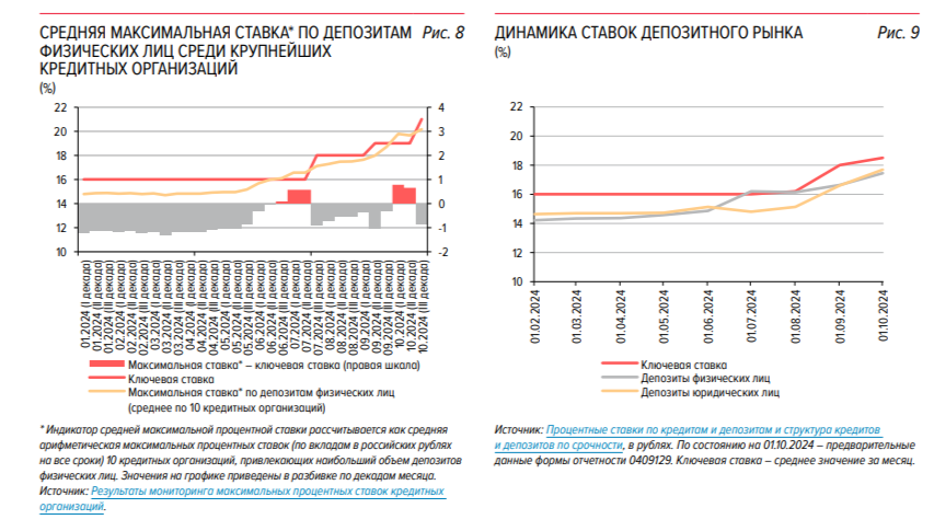 Finance Ministry auctions - the ministry has abandoned floaters, betting on classics, but the market wants a higher premium for issues - My, Stock market, Stock exchange, Investments, Economy, Finance, Politics, Central Bank of the Russian Federation, Financial literacy, Key rate, Inflation, A crisis, Bonds, Contribution, Duty, Ministry of Finance, Ruble, Sanctions, Bank, Report, Longpost