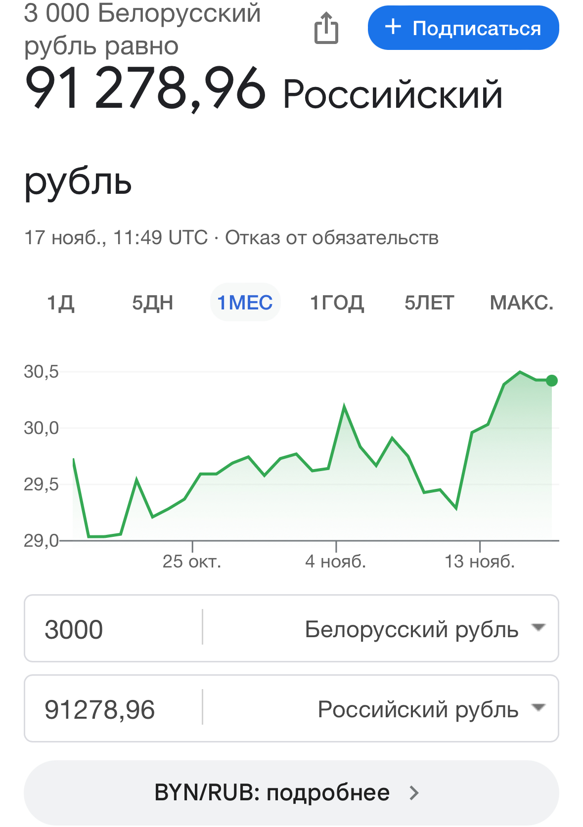 Это получается, что сейчас белорусский рубль это как раньше доллар? - Моё, Валюта, Курс доллара, Рубль, Республика Беларусь, Белорусский рубль, Скриншот