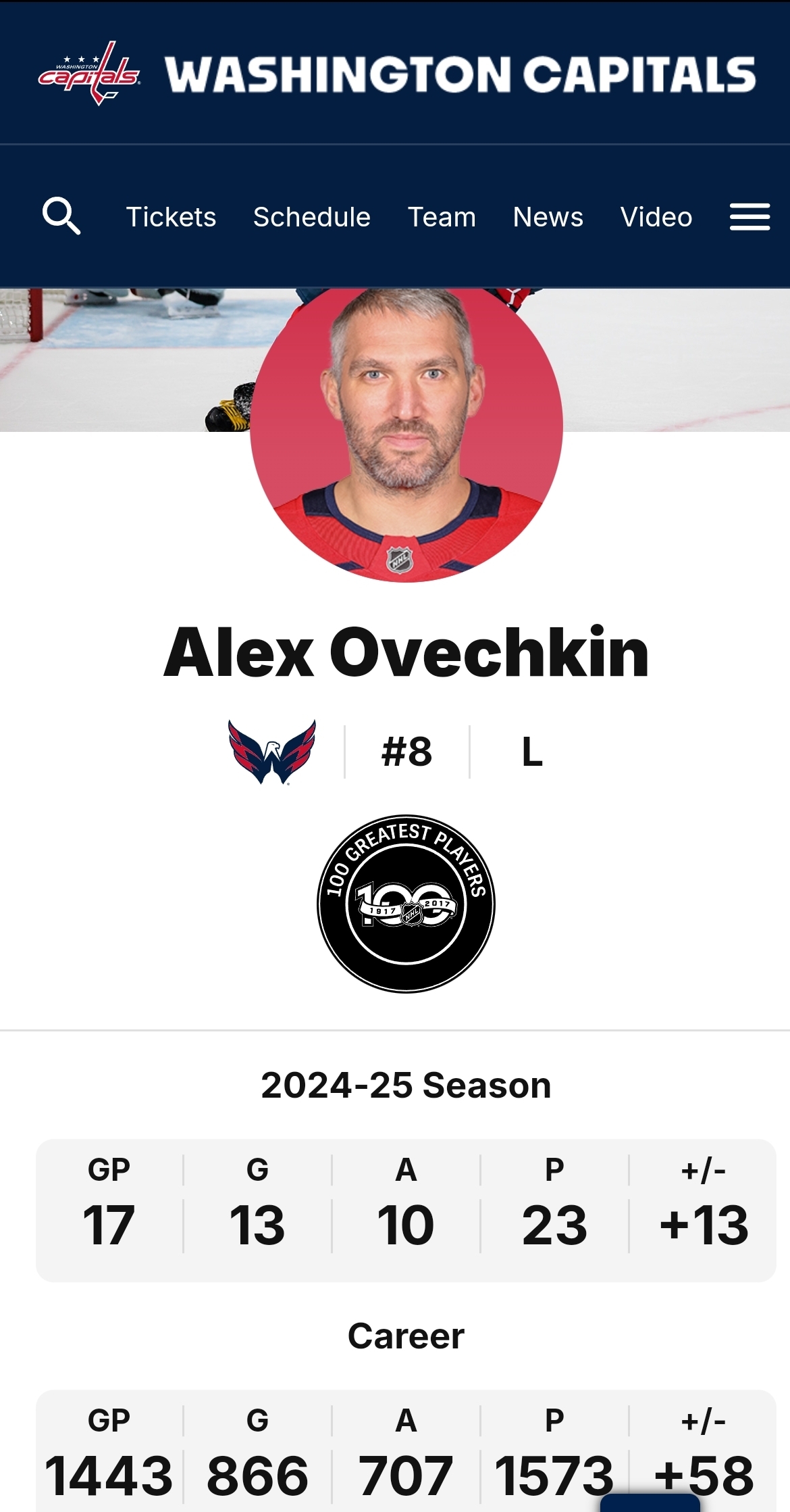 Ovi moves forward... - Alexander Ovechkin, Nhl, Hockey, Longpost