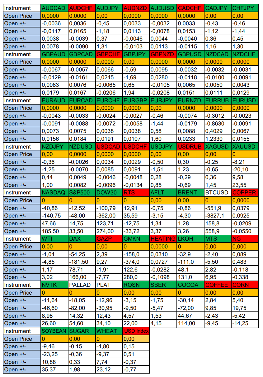 AFLT in Focus of the Day. Seasonal Trends and Probabilities for Monday 11/18/2024 - My, Borskikh Trading, Season, Probability, Forex, Investments, Trading, Earnings, Moscow Exchange, Options, Bitcoins, Cryptocurrency, Gold, Oil, Dollars, Education, Finance, Video, Youtube, Longpost