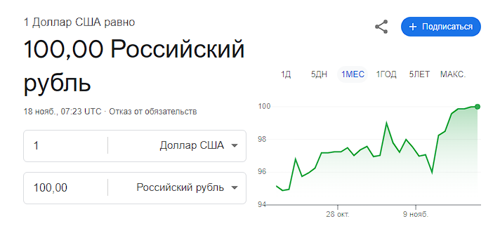 Как же ровно, как же красиво, как же удобно считать - Картинка с текстом, Курс доллара, График, Рубль, Доллары, Курс валют, Сарказм