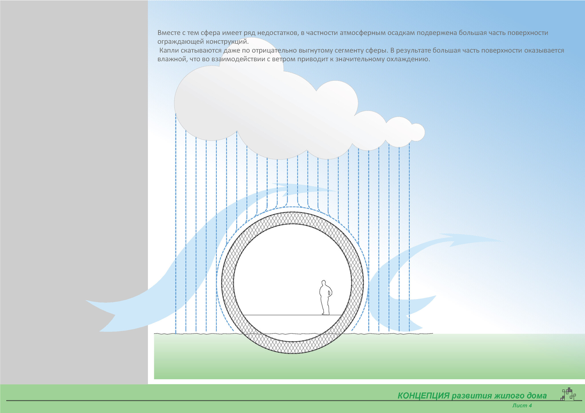 Energy efficient home profile - My, Energy (energy production), Design, House, Longpost