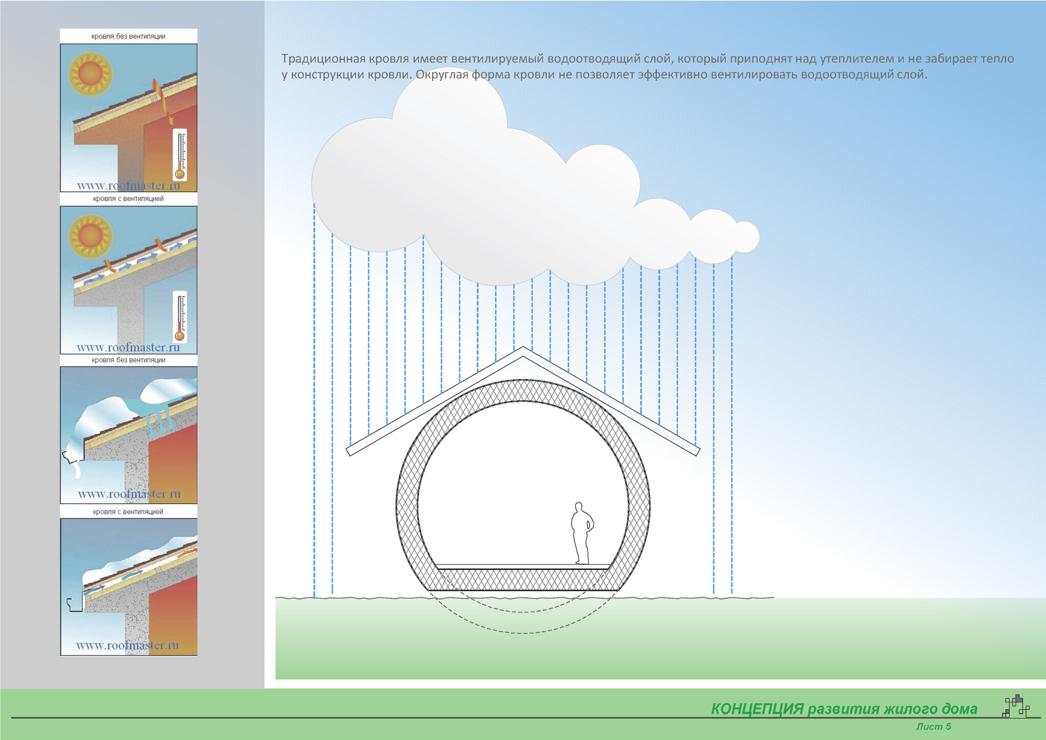 Energy efficient home profile - My, Energy (energy production), Design, House, Longpost