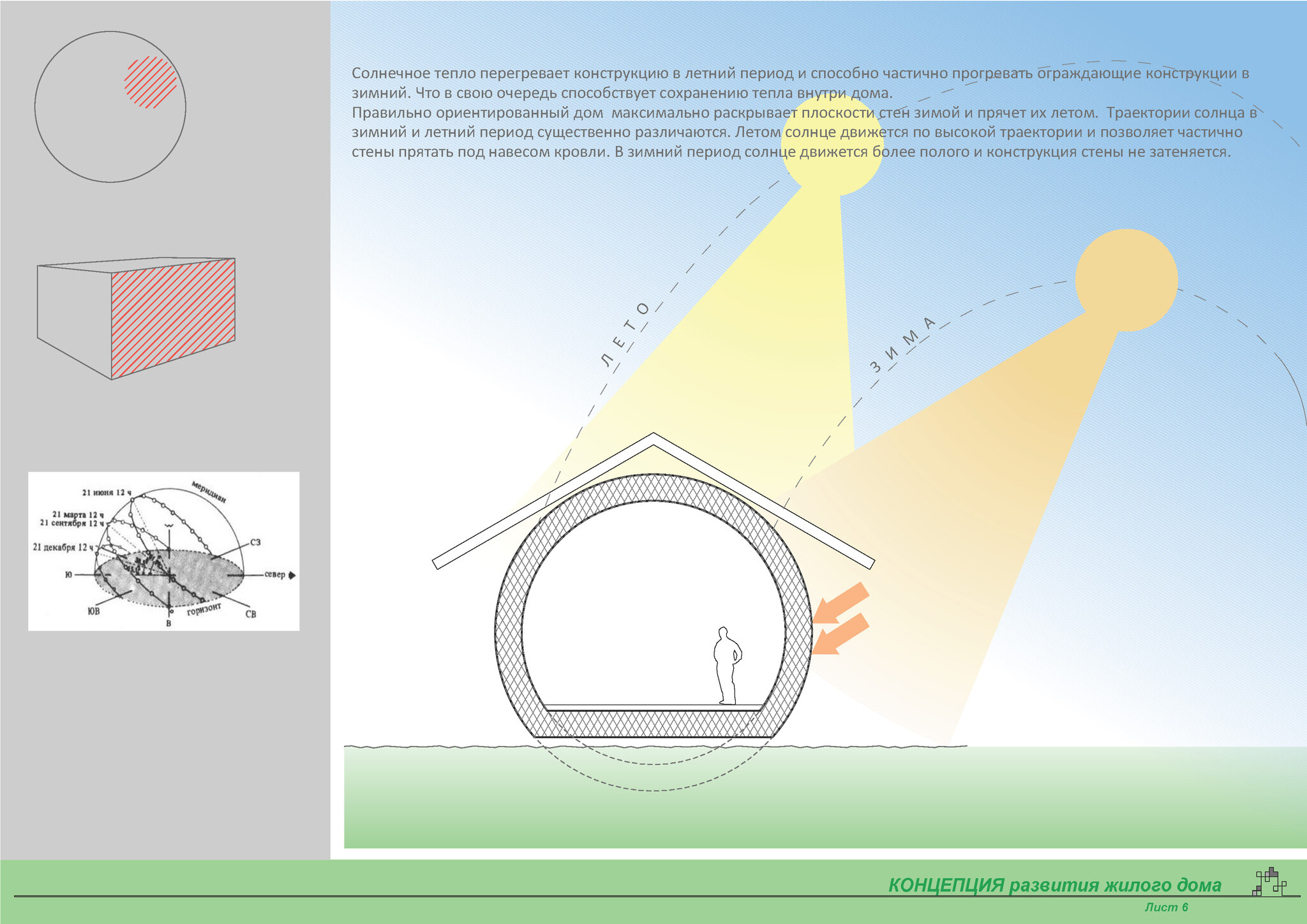 Energy efficient home profile - My, Energy (energy production), Design, House, Longpost