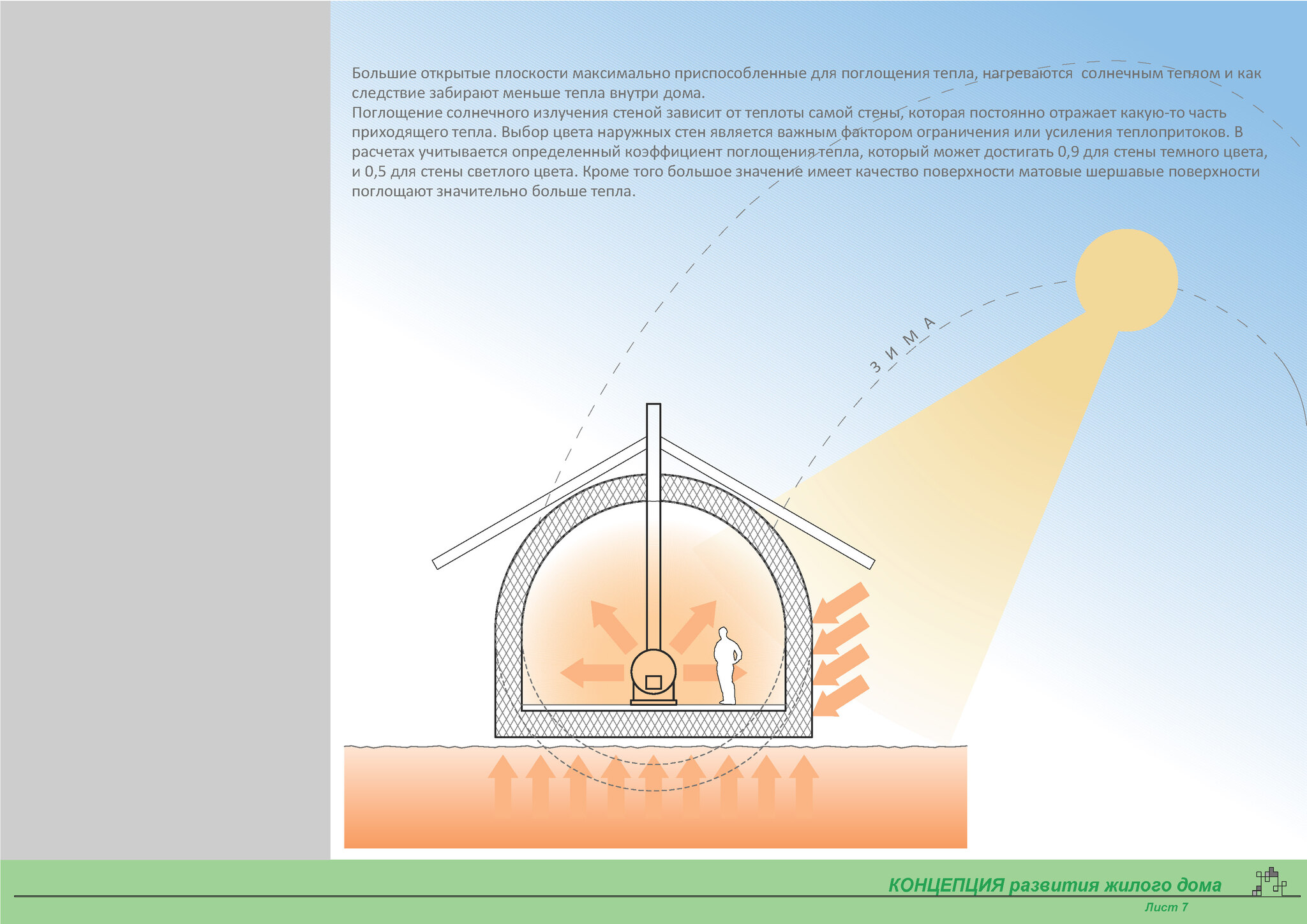 Energy efficient home profile - My, Energy (energy production), Design, House, Longpost