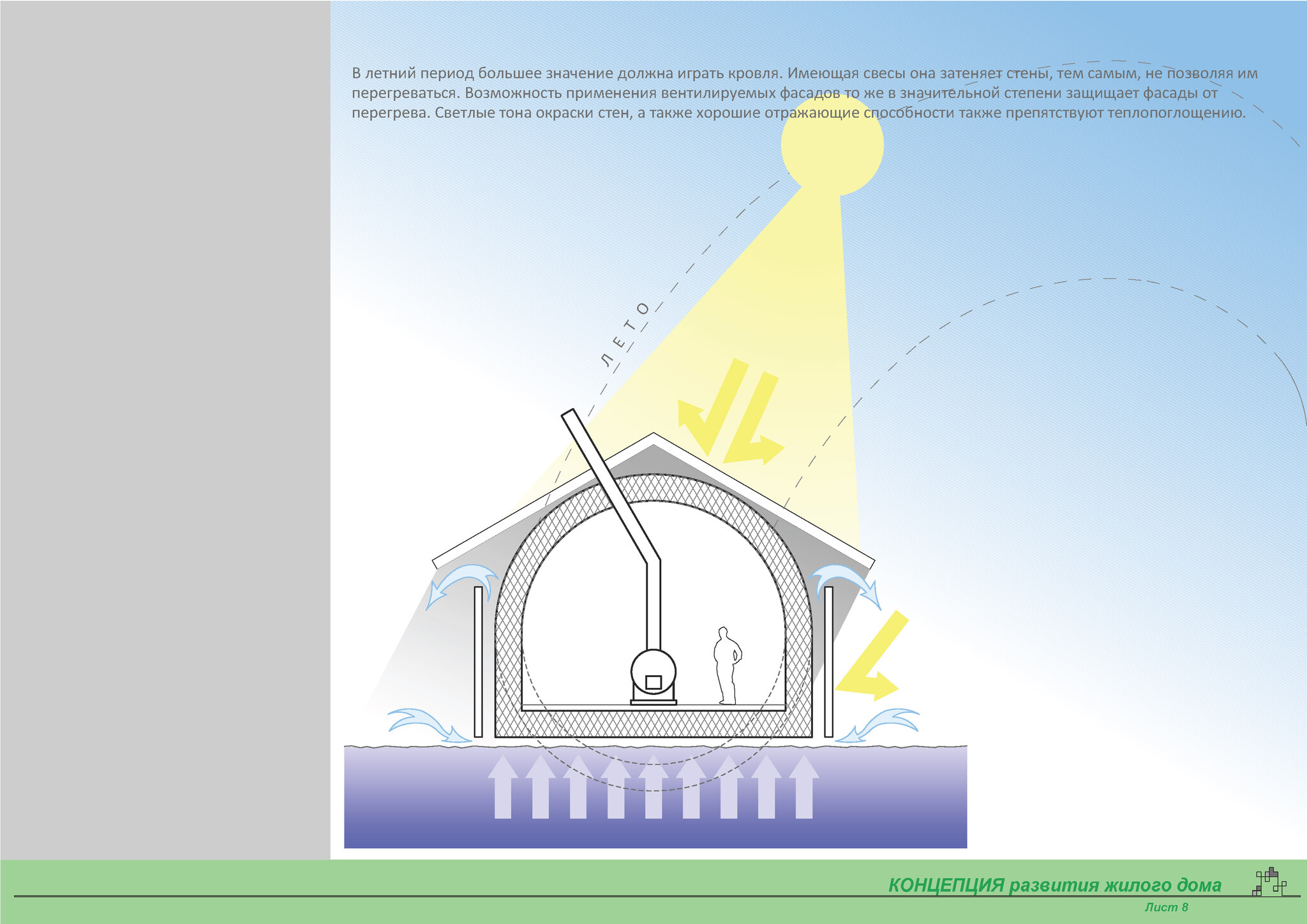 Energy efficient home profile - My, Energy (energy production), Design, House, Longpost