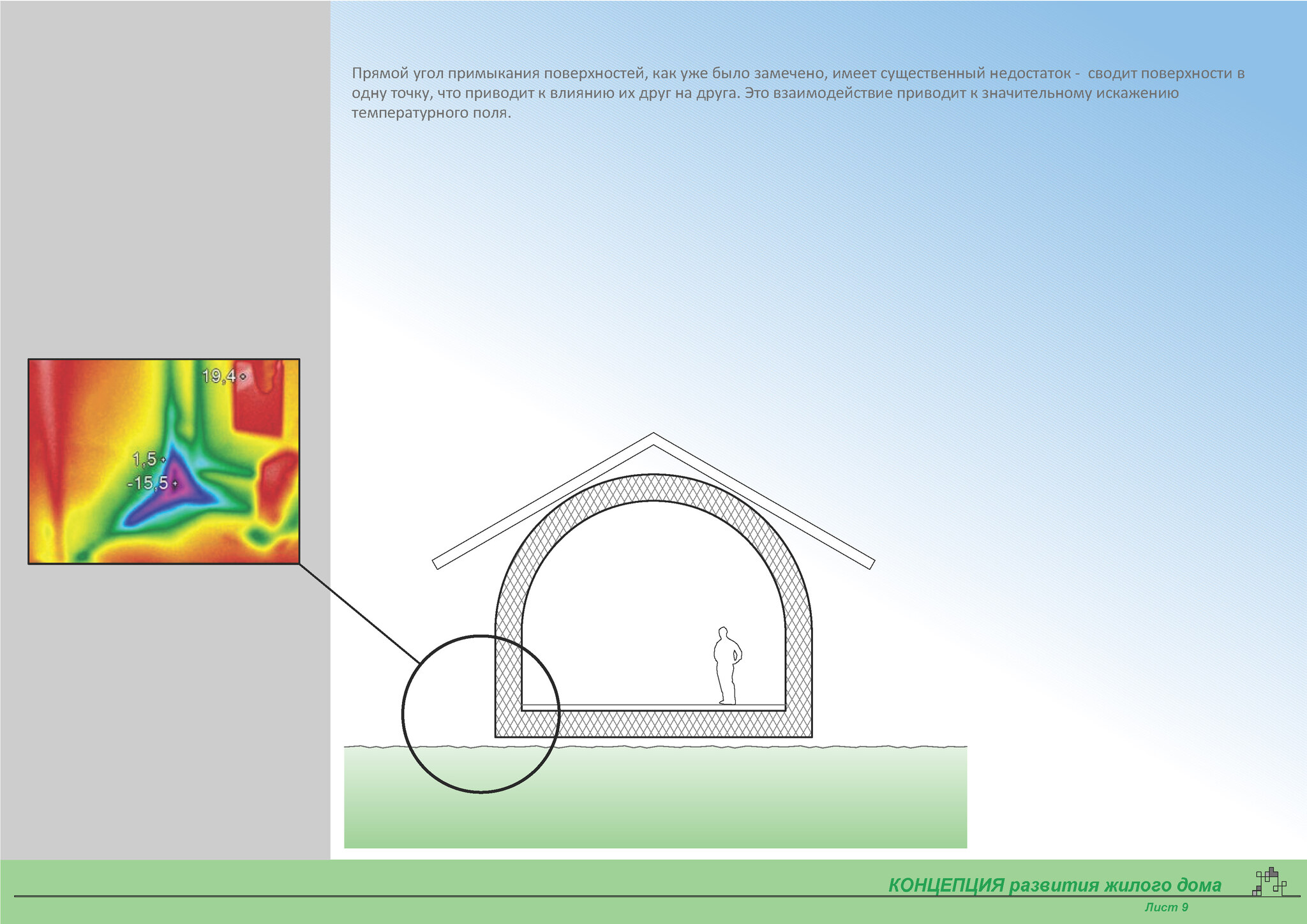 Energy efficient home profile - My, Energy (energy production), Design, House, Longpost