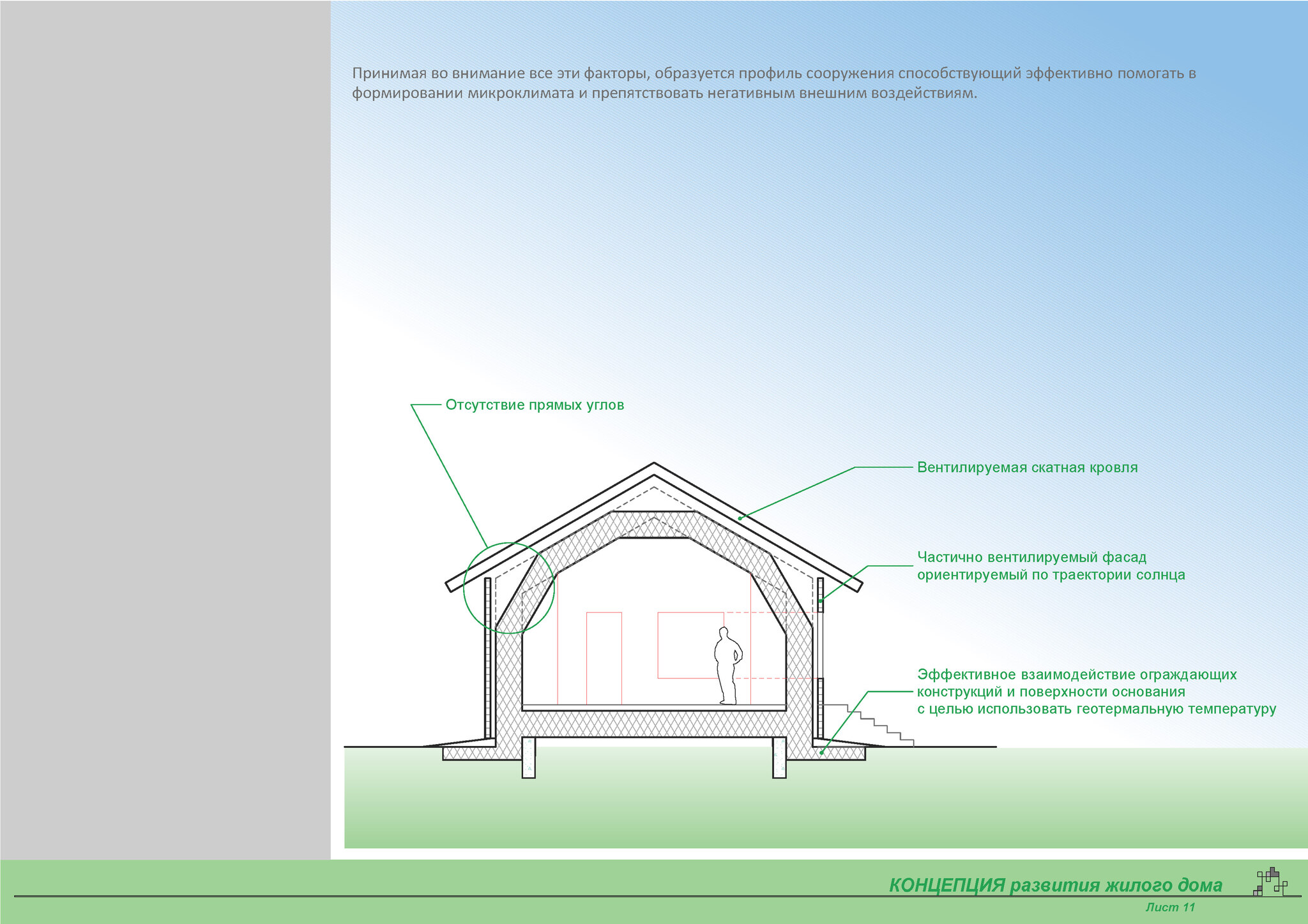 Energy efficient home profile - My, Energy (energy production), Design, House, Longpost