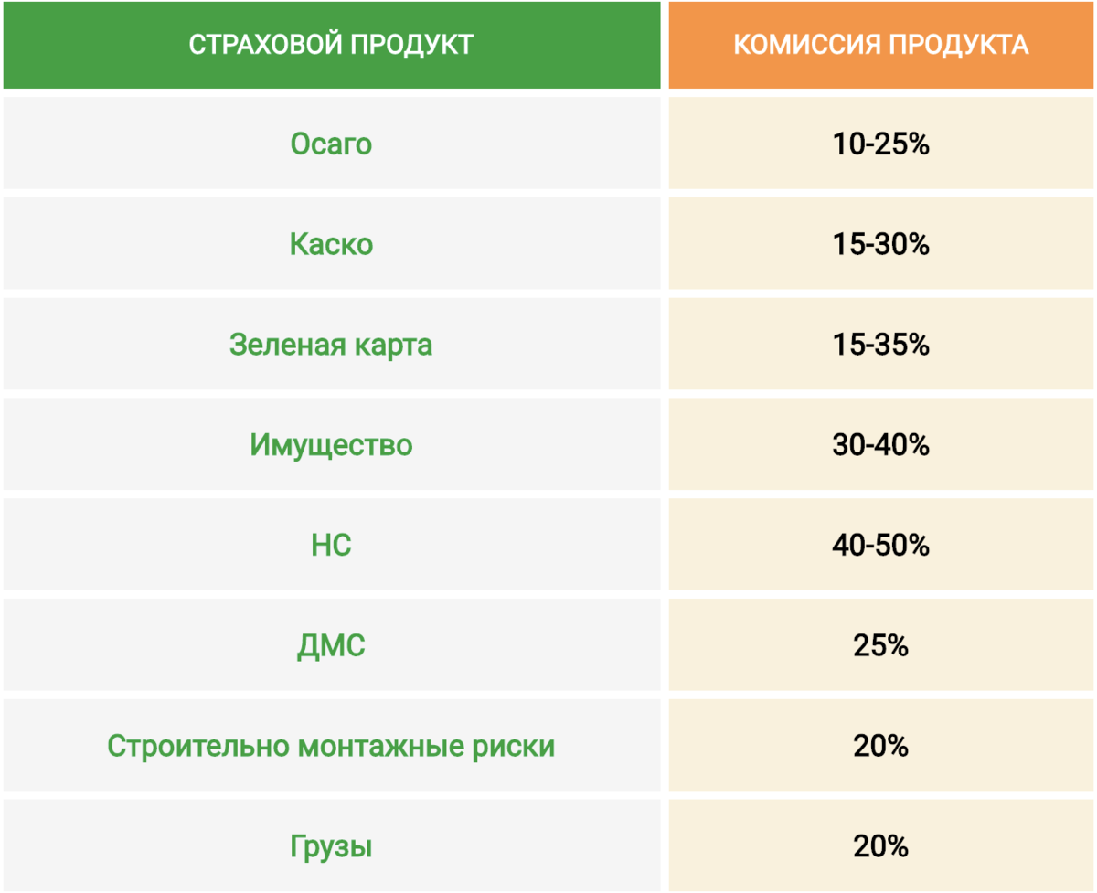 How to Become an Insurance Agent 2025. Step-by-Step Instructions - Startup, Business, Earnings on the Internet, Freelance, Entrepreneurship, Earnings, OSAGO, Insurance Agent, Rosgosstrakh, Страховка, Mortgage, Remote work, Career, Financial literacy, Realtor, Income, Success, Services, Video, Youtube, Longpost