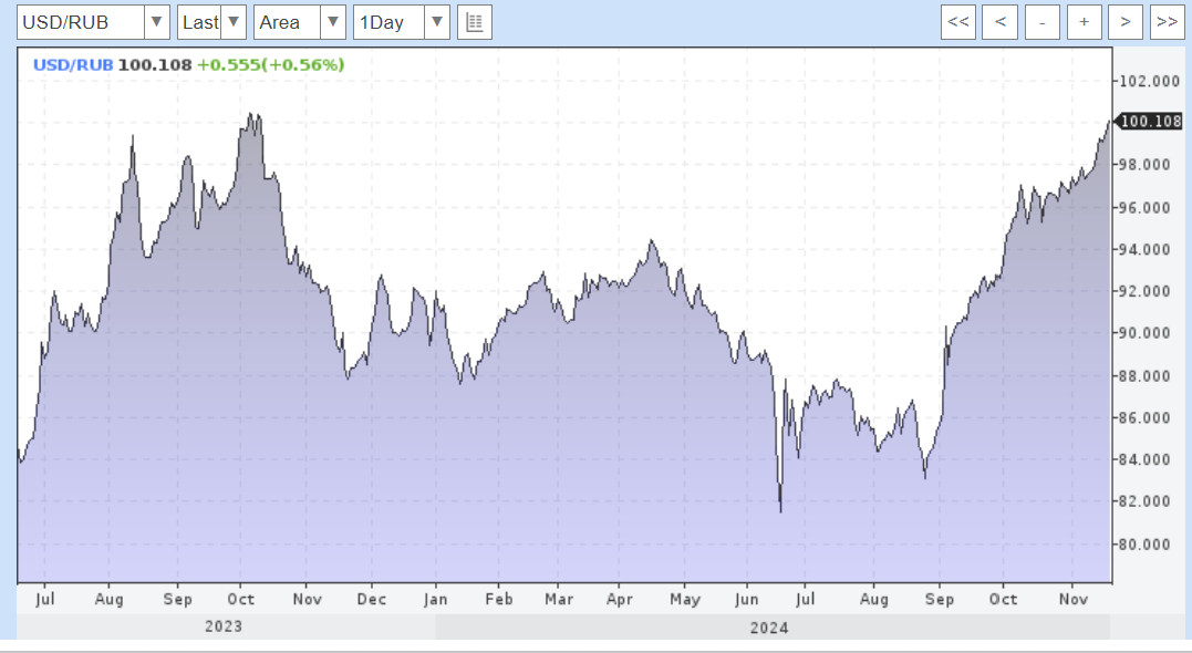 Scared the hedgehog... 11/19/2024 - My, Politics, Economy, Ruble, AlexRadio, Longpost