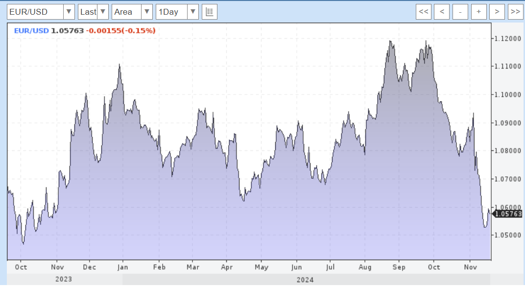 Scared the hedgehog... 11/19/2024 - My, Politics, Economy, Ruble, AlexRadio, Longpost