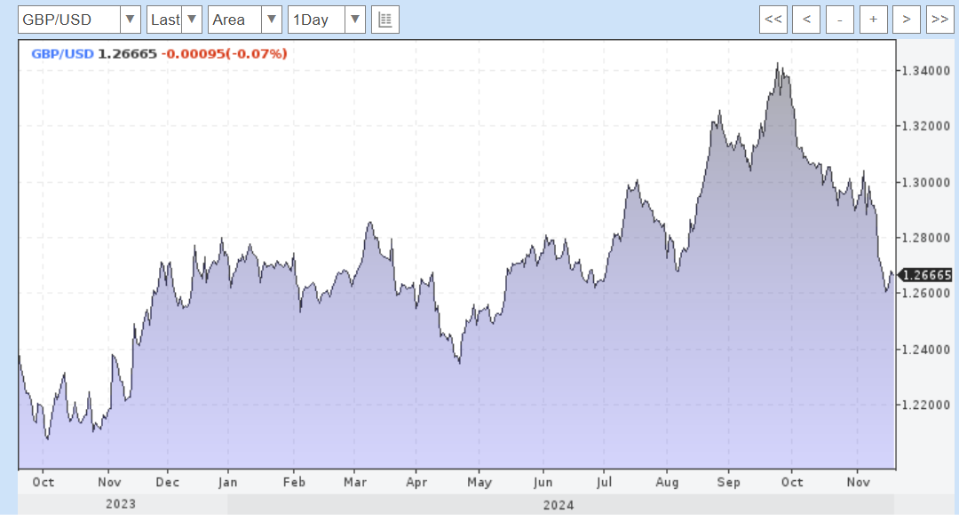 Scared the hedgehog... 11/19/2024 - My, Politics, Economy, Ruble, AlexRadio, Longpost