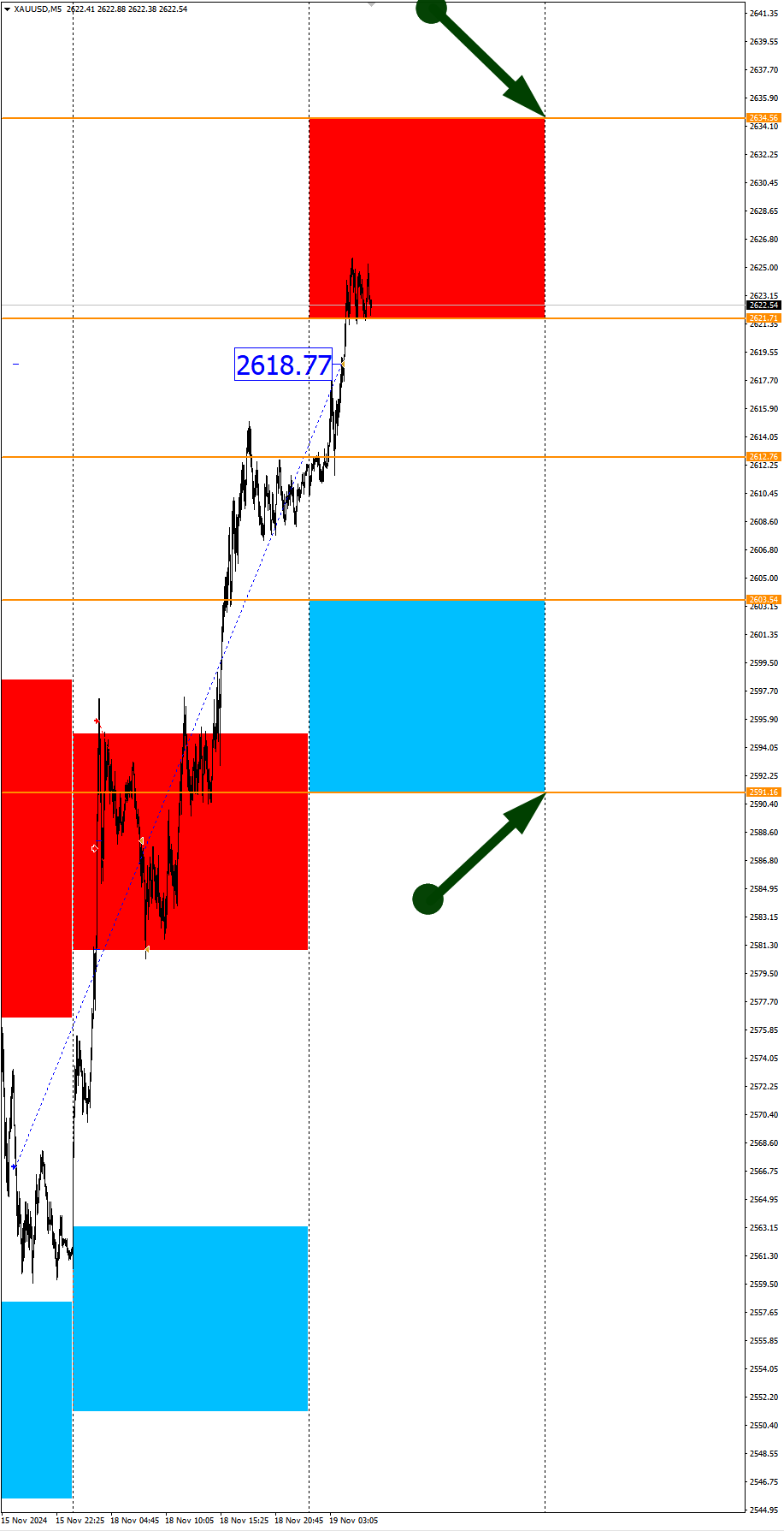 EURCAD, CADCHF в фокусе дня. Сезонные тенденции и вероятности на Вторник 19.11.2024 - Моё, Борских трейдинг, Сезон, Вероятность, Forex, Инвестиции, Трейдинг, Заработок, Московская биржа, Опционы, Биткоины, Криптовалюта, Золото, Нефть, Доллары, Обучение, Финансы, Видео, YouTube, Длиннопост