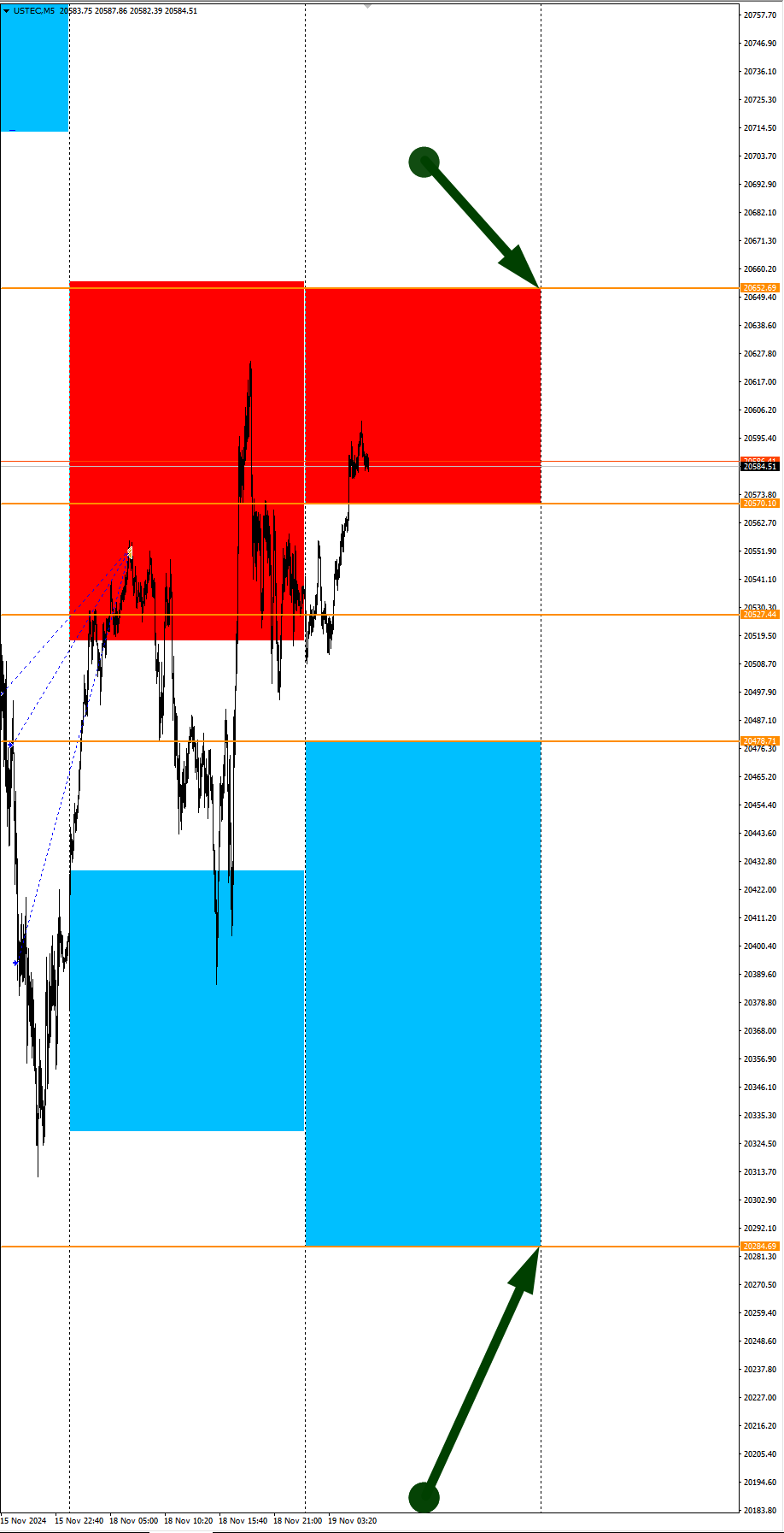 EURCAD, CADCHF в фокусе дня. Сезонные тенденции и вероятности на Вторник 19.11.2024 - Моё, Борских трейдинг, Сезон, Вероятность, Forex, Инвестиции, Трейдинг, Заработок, Московская биржа, Опционы, Биткоины, Криптовалюта, Золото, Нефть, Доллары, Обучение, Финансы, Видео, YouTube, Длиннопост