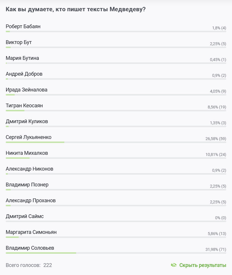 Тексты Медведеву пишут Соловьев и Лукьяненко - Моё, Дмитрий Медведев, Опрос, Голосование, Владимир Соловьев, Сергей Лукьяненко, Никита Михалков, Тигран Кеосаян, Маргарита Симоньян, Ирада зейналова, Длиннопост, Политика