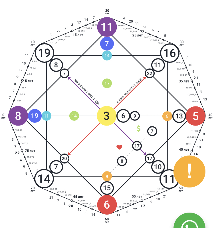 Matrix of Destiny money - Esoterics, Parsing, Philosophy