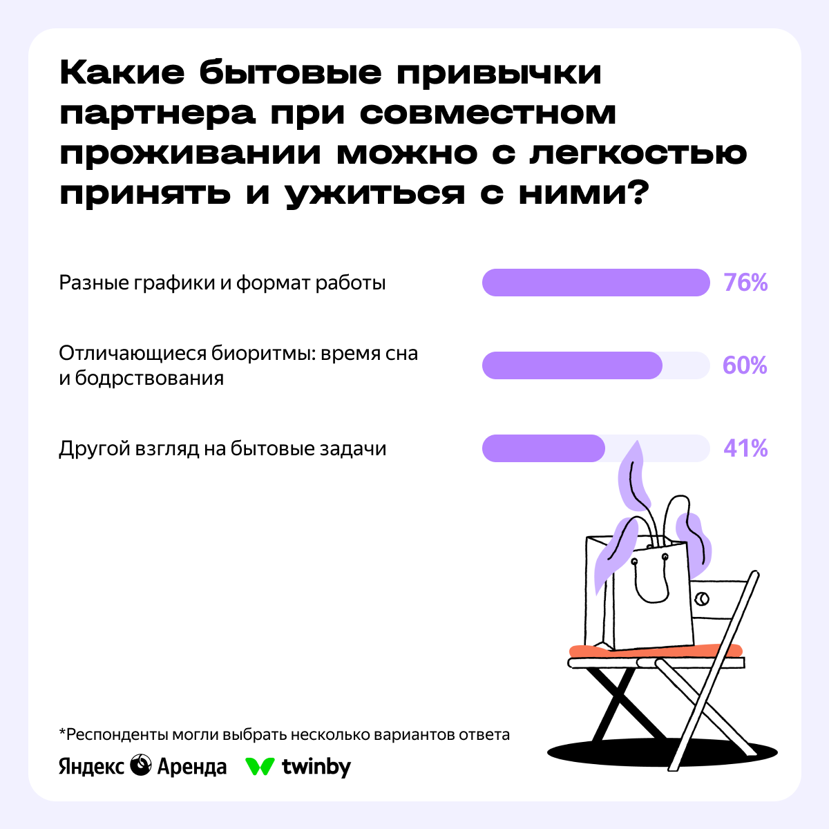 Как пары распределяют домашние обязанности: делимся результатами исследования - Аренда, Жилье, Недвижимость, Квартира, Семья, Мужчины и женщины, Поиск жилья, Длиннопост, Блоги компаний