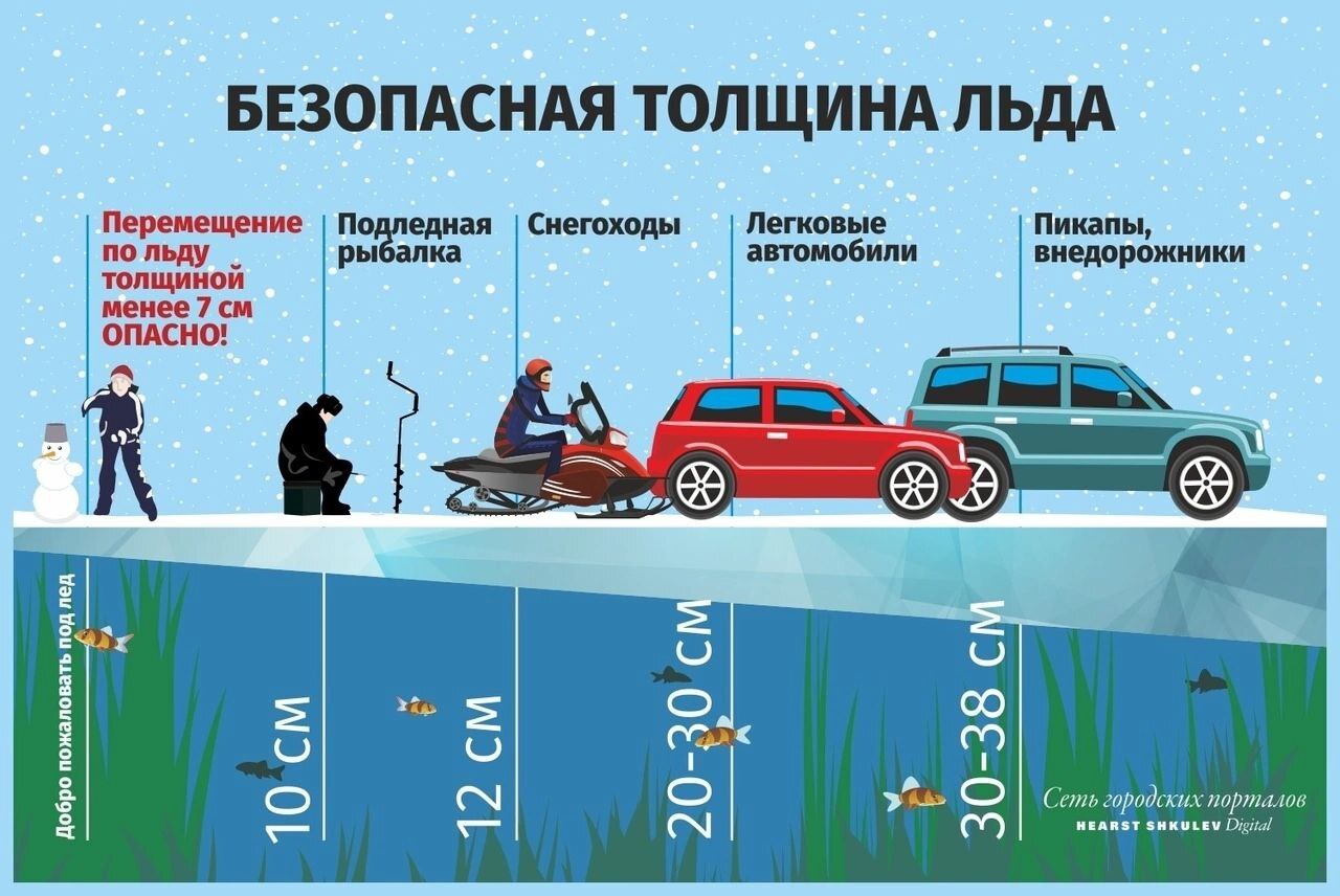 Безопасная толщина льда для рыбалки - 10см - Зимняя рыбалка, Безопасность, Техника безопасности