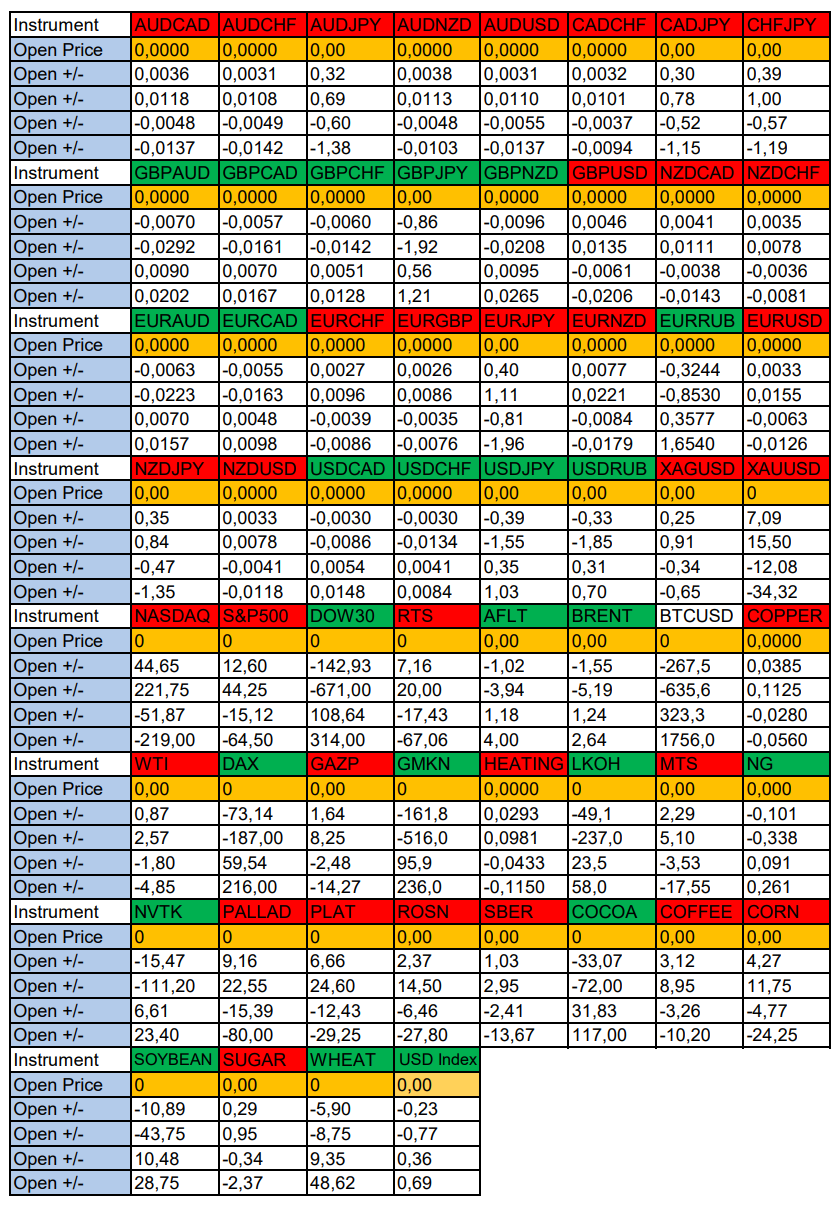 USDCHF in focus of the day. Seasonal trends and probabilities for Wednesday 20.11.2024 - My, Borskikh Trading, Season, Probability, Forex, Investments, Trading, Earnings, Moscow Exchange, Options, Bitcoins, Cryptocurrency, Gold, Oil, Dollars, Education, Finance, Video, Youtube, Longpost