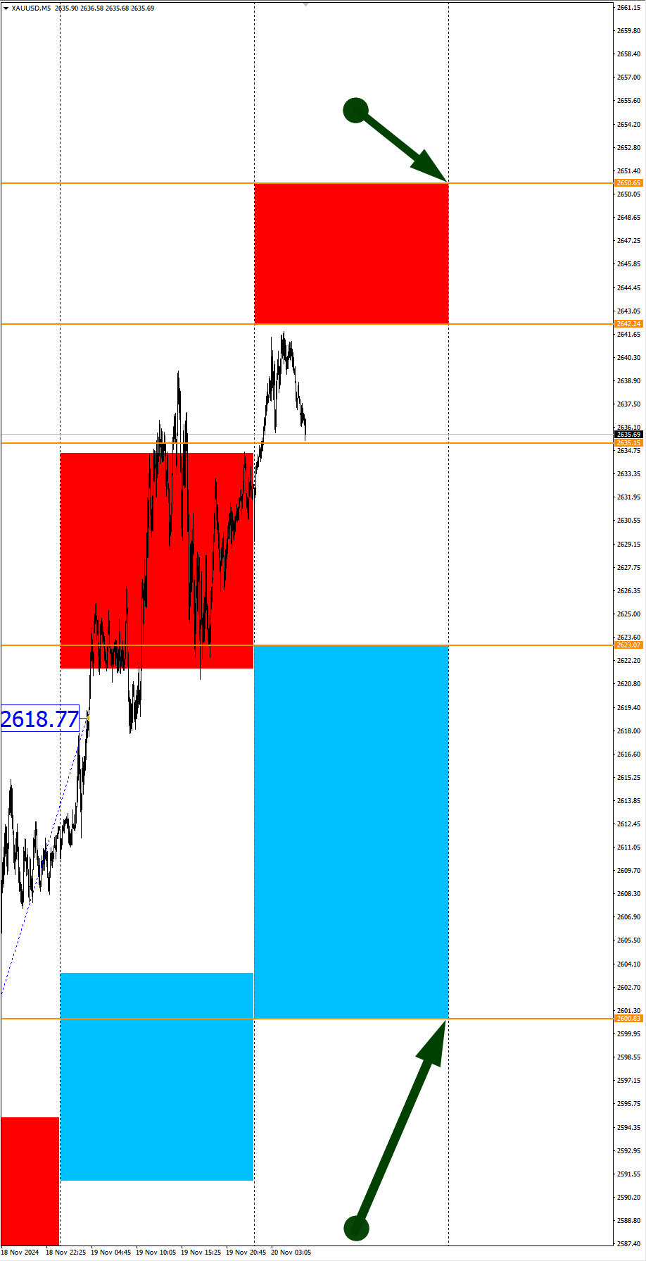 USDCHF in focus of the day. Seasonal trends and probabilities for Wednesday 20.11.2024 - My, Borskikh Trading, Season, Probability, Forex, Investments, Trading, Earnings, Moscow Exchange, Options, Bitcoins, Cryptocurrency, Gold, Oil, Dollars, Education, Finance, Video, Youtube, Longpost