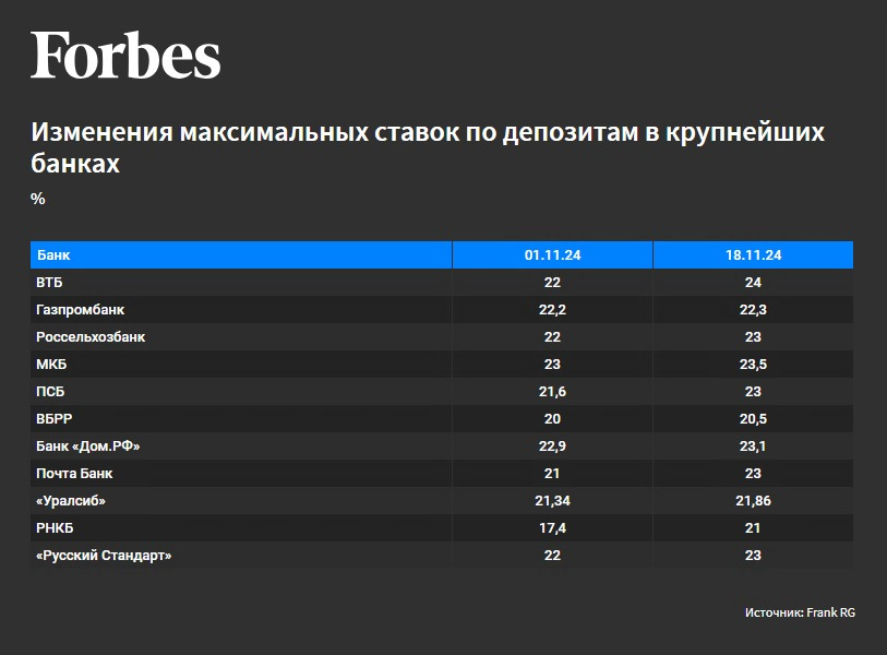 BNS - or time to open a long deposit - My, Central Bank of the Russian Federation, Key rate