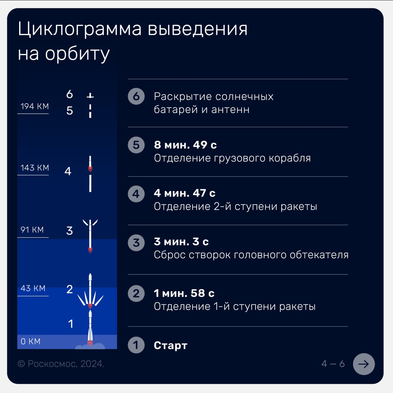 Rocket with Progress MS-29 spacecraft cleared for fueling and launch - Rocket launch, Cosmonautics, Roscosmos, Video, Video VK, Longpost