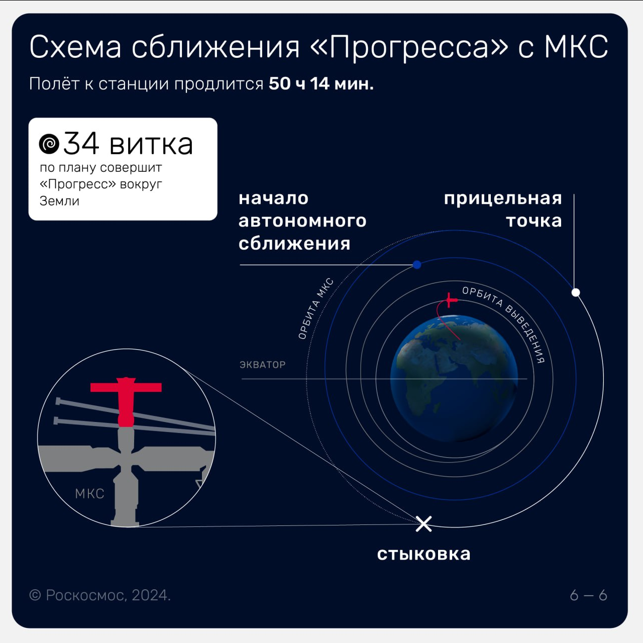 Rocket with Progress MS-29 spacecraft cleared for fueling and launch - Rocket launch, Cosmonautics, Roscosmos, Video, Video VK, Longpost