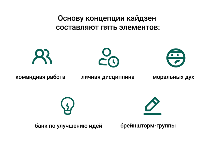 Кайдзен на наш лад или процесс улучшений в отдельно взятой ИТ-команде - Моё, Развитие, Кайдзен, Управление проектами, Длиннопост