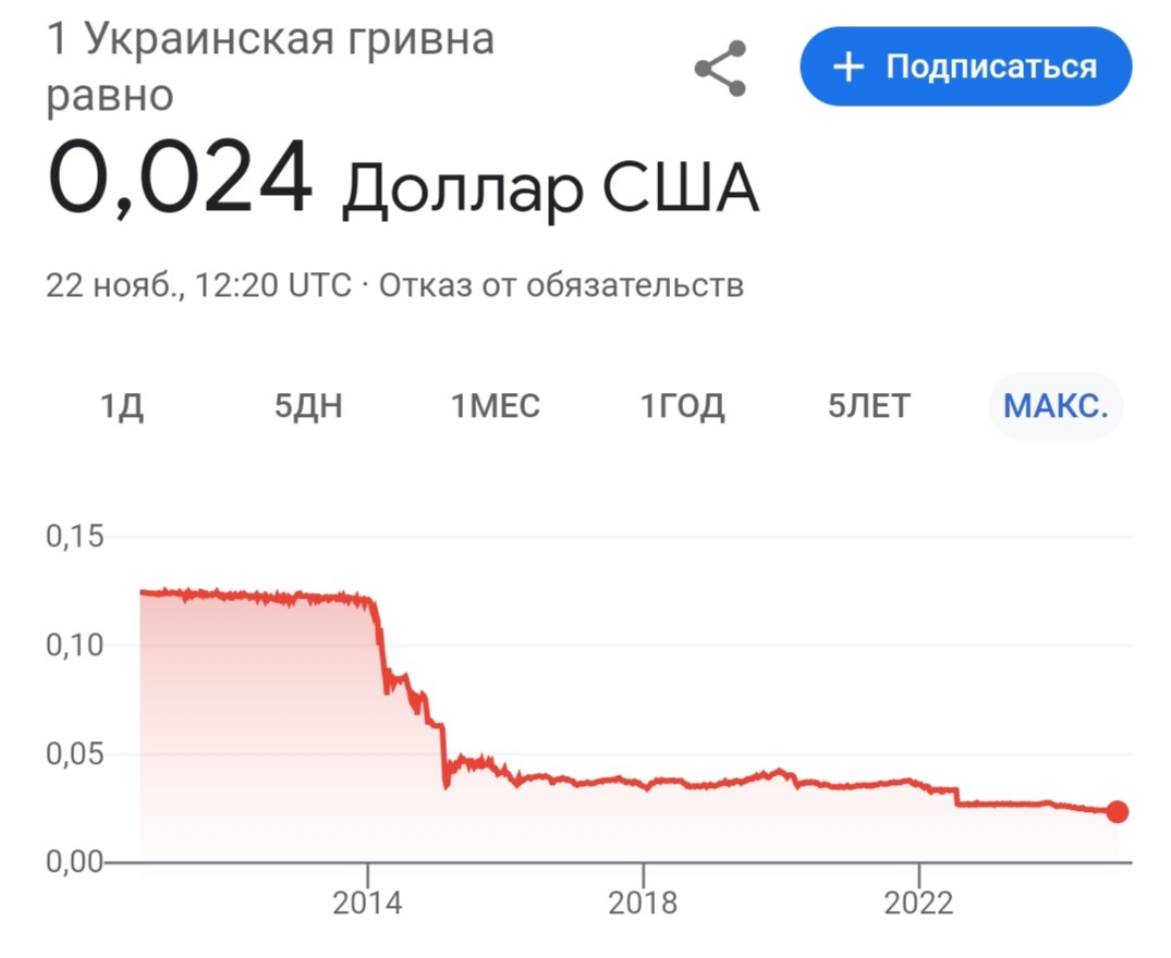 Ответ на пост «Пока 51% россиян не имеющих никаких сбережений обсуждают орешник, курс грязной зеленой бумажки побил 100. На этом все» - Валюта, Доллары, Курс доллара, Рубль, Орешник (ракета), Ответ на пост, Политика, Гривна, Скриншот, Волна постов