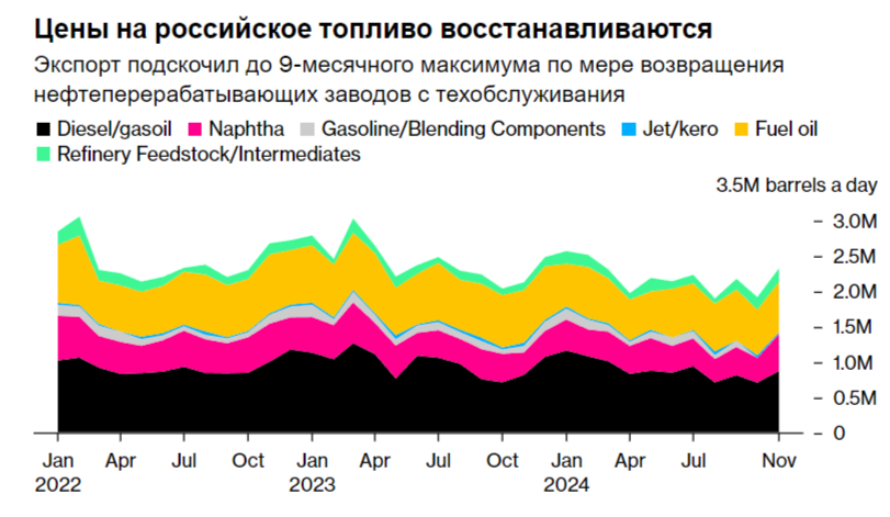 Инфляция в середине ноября — рекордные темпы 46 недели. Потреб. спрос восстанавливается, топливный рынок лихорадит, а доллар по +100 руб - Моё, Экономика, Финансы, Биржа, Инвестиции, Фондовый рынок, Ключевая ставка, Политика, Центральный банк РФ, Инфляция, Сбербанк, Банк ВТБ, Валюта, Бензин, Кризис, Санкции, Кредит, Аналитика, Отчет, Длиннопост