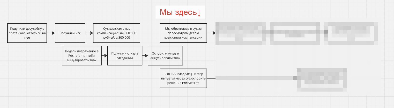 They patented an ordinary word for themselves, and then demanded 5,000,000 rubles from us. And this is what happened - My, Lawyers, Right, Law, Small business, Longpost, Repeat