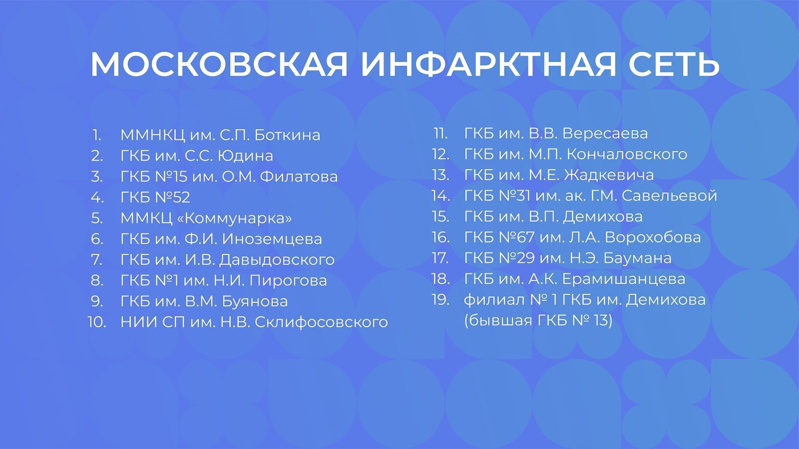 How Moscow More Than Doubled the Number of Myocardial Infarction Patients Saved in 10 Years - The medicine, Cardiology, Heart, Disease, Treatment, Moscow, Longpost