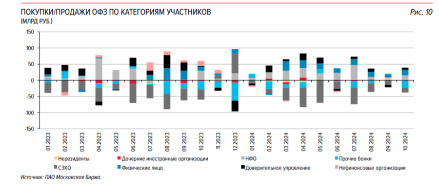 Finance Ministry auctions are one modest issue of classics, floaters ears in oblivion. The plan for placement decided to close the scheme with REPO auctions - My, Politics, Stock exchange, Finance, Investments, Stock market, Economy, Central Bank of the Russian Federation, Ministry of Finance, Key rate, Bonds, Currency, Duty, Analytics, Report, Dollars, Ruble, A crisis, Inflation, Contribution, Bank, Longpost