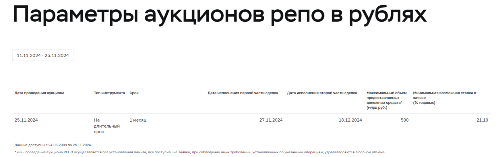 Finance Ministry auctions are one modest issue of classics, floaters ears in oblivion. The plan for placement decided to close the scheme with REPO auctions - My, Politics, Stock exchange, Finance, Investments, Stock market, Economy, Central Bank of the Russian Federation, Ministry of Finance, Key rate, Bonds, Currency, Duty, Analytics, Report, Dollars, Ruble, A crisis, Inflation, Contribution, Bank, Longpost