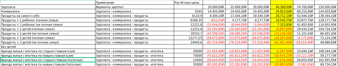 Материальное положение граждан России - Моё, Россия, Центральный банк РФ, Эльвира Набиуллина, Ключевая ставка, Идиотизм