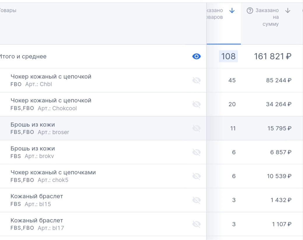 Earnings on marketplaces - My, Work, Handmade, Marketplace, Self-employment, Longpost