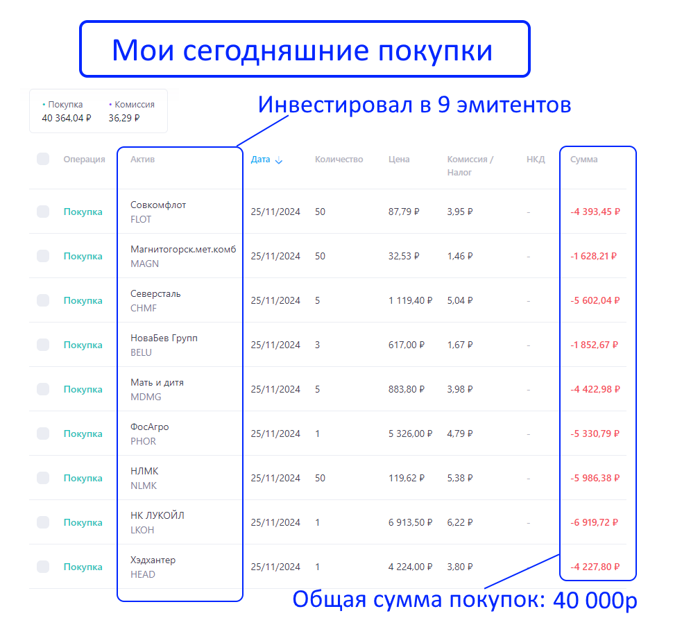 Инвестирую почти 5 лет, не прекращаю покупки акций даже на фоне угрозы ядерной войны! Купил бумаг на 40000р - Моё, Финансы, Инвестиции в акции, Инвестиции, Биржа, Фондовый рынок, Трейдинг, Длиннопост