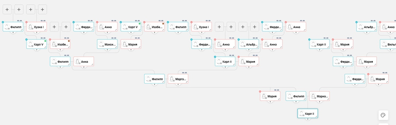 Genealogical databases as a basis for researching one's own family tree for a history student - My, The science, Scientists, Nauchpop, Civilization, Society, Research, Critical thinking, Longpost