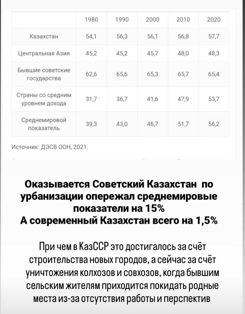 Was Kazakhstan better off under the USSR? - Socialism, Politics, Marxism, Kazakhstan, Statistics