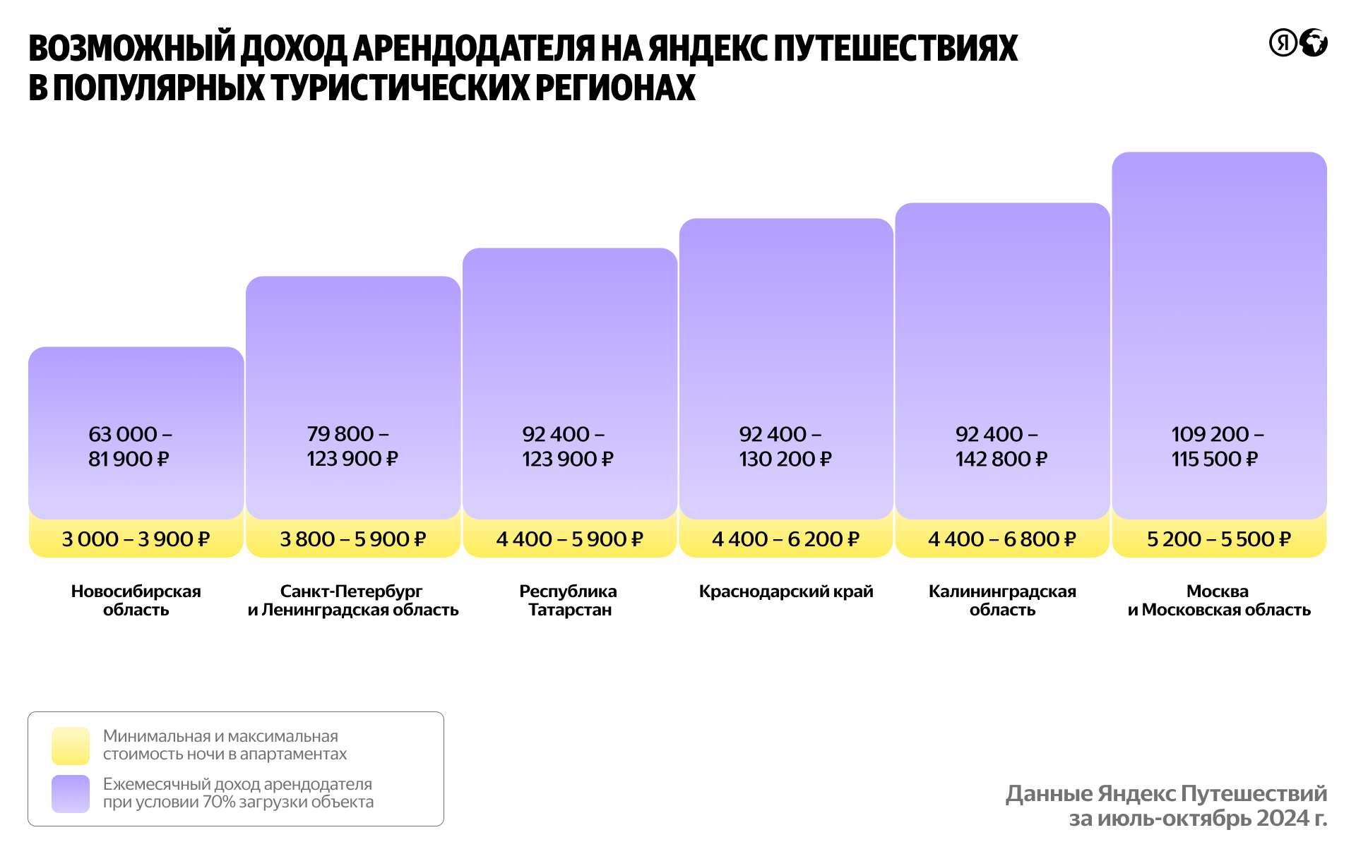 Краткосрочная аренда — насколько это выгодно для собственников и туристов - Туризм, Аренда, Путешествия, Заработок, Риэлтор, Блоги компаний