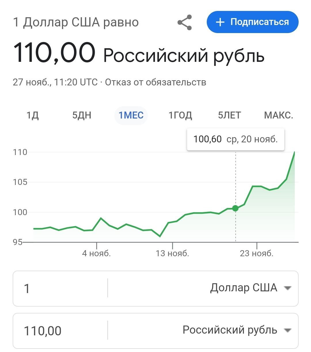 The dollar is already 110 rubles. Are we waiting for an extraordinary meeting of the Central Bank? - My, Politics, Inflation, Economy, Central Bank of the Russian Federation, Key rate, Dollars, news, Money, Ruble, Currency, Rise in prices, A crisis, Dollar rate