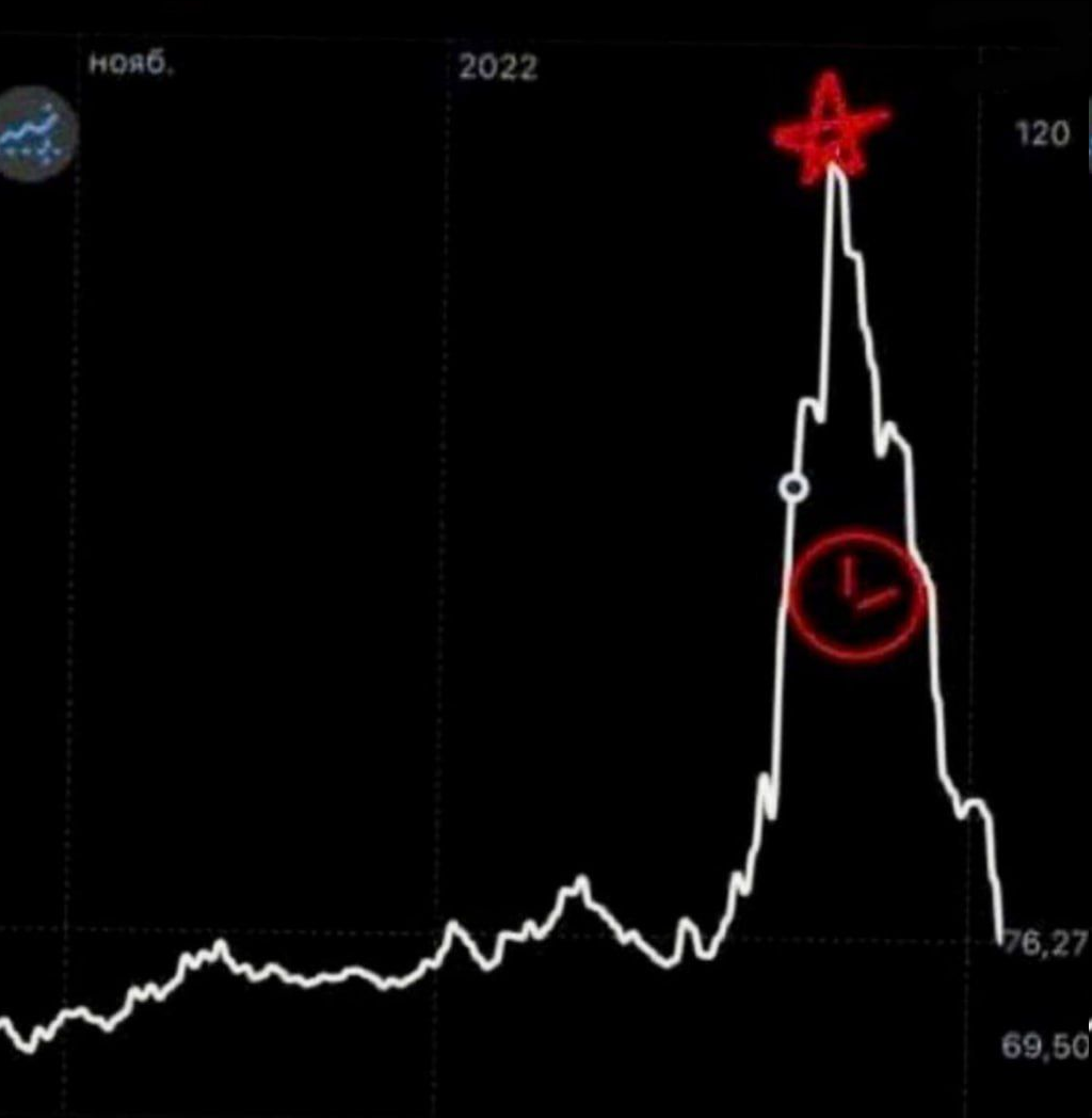 Редкая фигура ТА - Технический анализ, Техника, Трейдинг, Forex, Доллары, Рубль, Курс, Юмор, Инвестиции, Фондовый рынок, Биржа