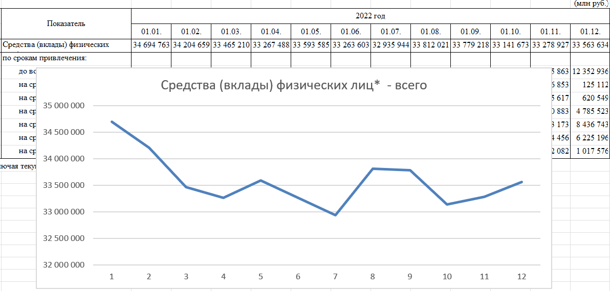 Freezing of bank deposits in Russia: we figure out what prerequisites there are for this - My, Finance, Central Bank of the Russian Federation, Bank, Elvira Nabiullina, Deposit, Money, Key rate, Longpost