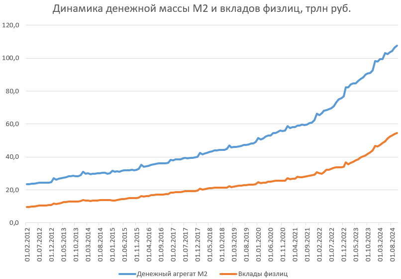 Freezing of bank deposits in Russia: we figure out what prerequisites there are for this - My, Finance, Central Bank of the Russian Federation, Bank, Elvira Nabiullina, Deposit, Money, Key rate, Longpost