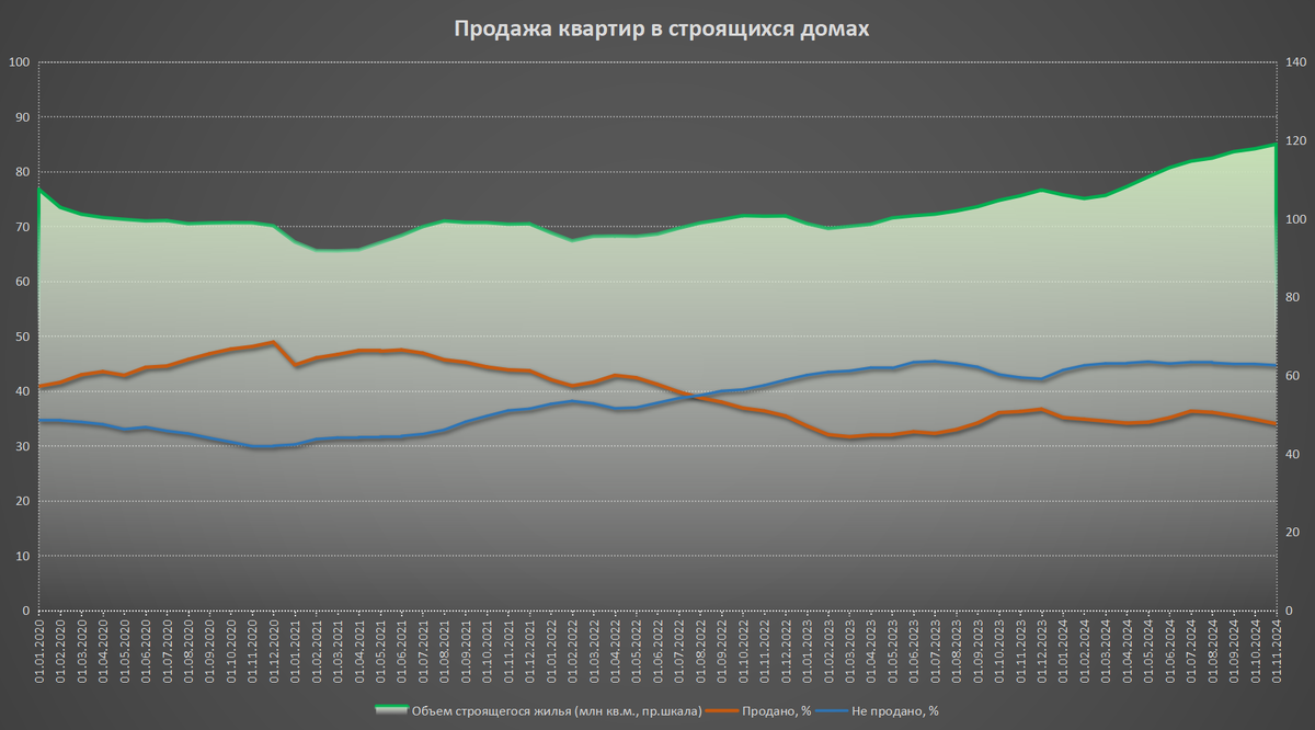 Statistics, charts, news - 11/28/2024 - the sky is all about the ruble - My, Finance, Economy, Trading, Dollars, Financial literacy, news, Bonds, Central Bank of the Russian Federation, Politics, Ruble, Longpost