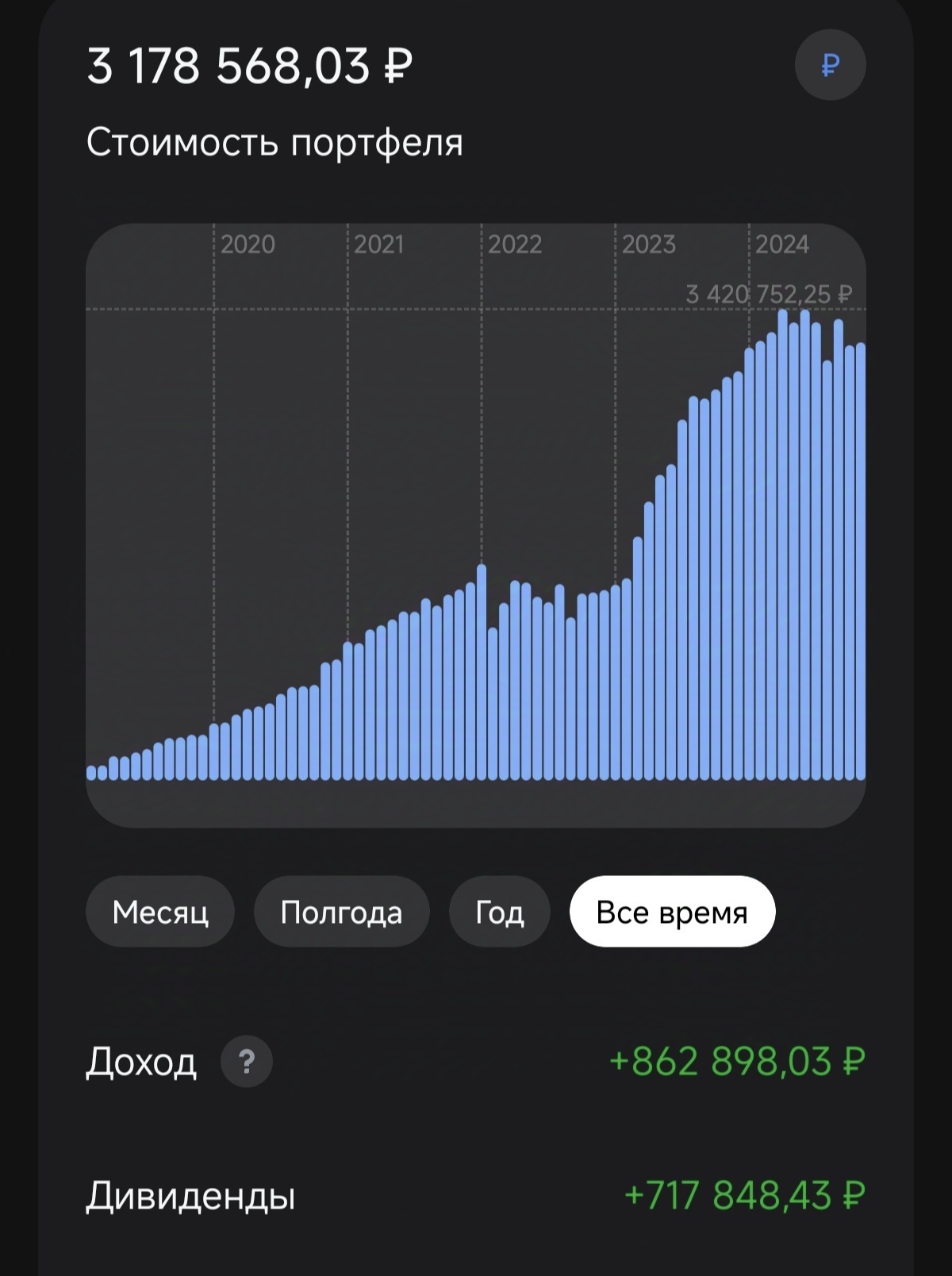 Лучше время для покупки акций - Моё, Финансы, Инвестиции, Деньги, Финансовая грамотность, Акции, Длиннопост