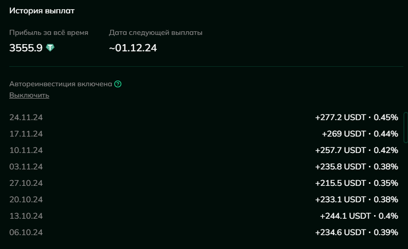 Report #10. Final - My, Cryptocurrency, Experiment, Report, Money, Investments, Passive income