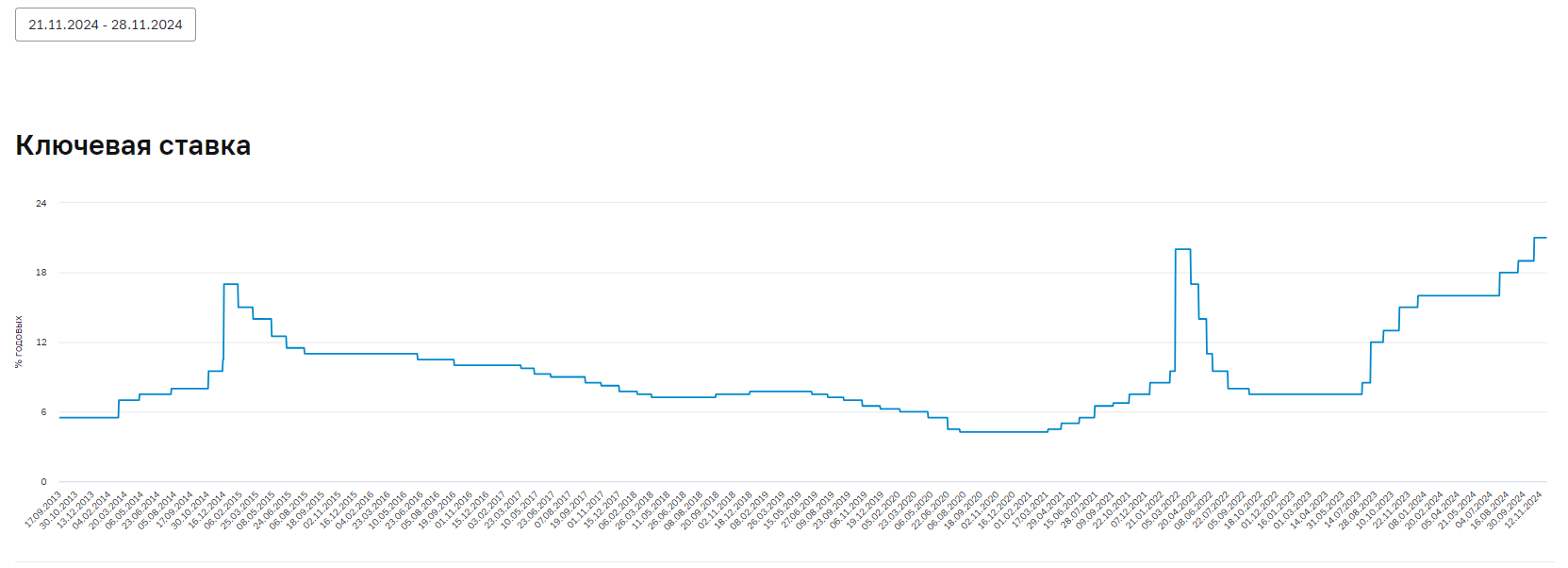 BNS - or deposit balances have updated the record - My, Central Bank of the Russian Federation, Investments, Dollars, Key rate, Finance, Currency, Ruble