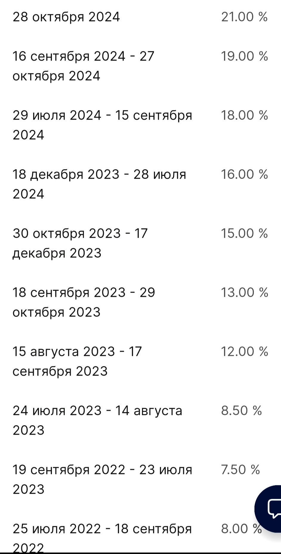 Курс доллара и капитан очевидность - Моё, Центральный банк РФ, Курс доллара, Длиннопост