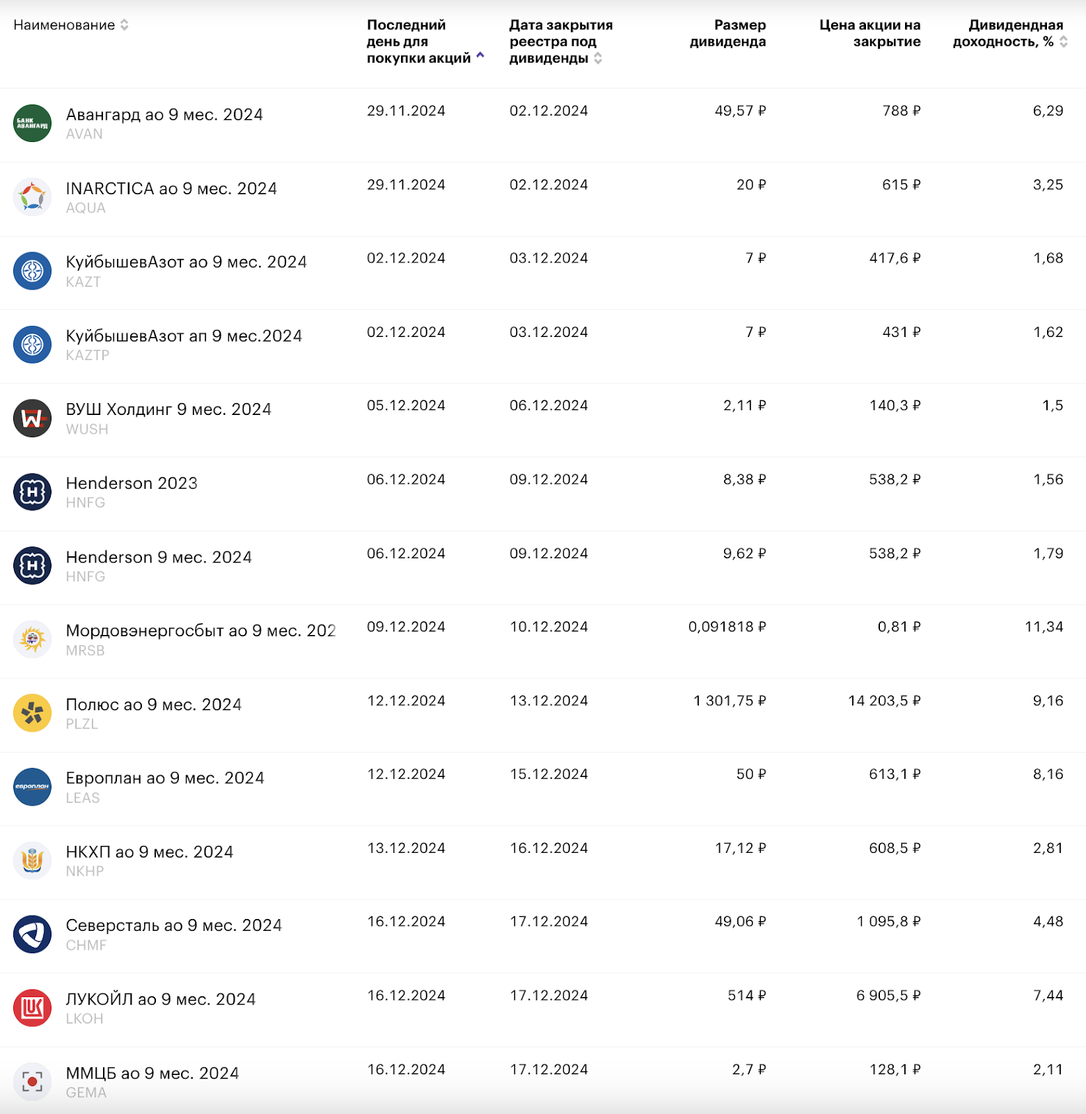 The collapse of the ruble, the expectation of a key rate of 25%, the availability of housing at minimum wages. Dividends, bonds, inflation, bitcoin. Saturday investment digest - My, Stock exchange, Stock market, Investing in stocks, Bonds, Investments, Digest, Dollars, Ruble, Dividend, Currency, Key rate, Longpost